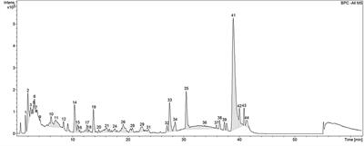 <mark class="highlighted">Chlorella vulgaris</mark> Extract as a Serum Replacement That Enhances Mammalian Cell Growth and Protein Expression